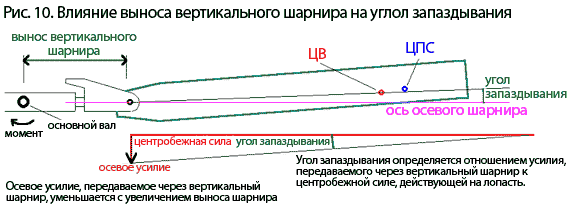 Cm11 10 ru.gif