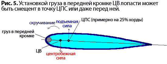 Cm11 5 ru.gif