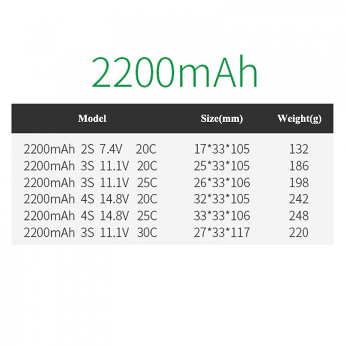 Gens-ace-Lipo-Battery-7-4V-11-1V-14-8V-2200mAh-Lipo-2S-3S-4S-RC.jpg