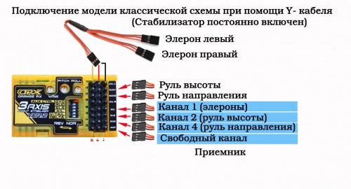 Klassika Ycable stab on.jpg