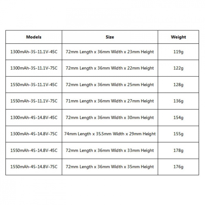 Tattu-Lipo-Battery-1300mAh-1550mAh-Lipo-3S-4S-Racing-Battery-XT60-Plug-45C-75C-Quadcopter-Racing.jpg